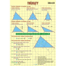Plansza dydaktyczna - trójkąty